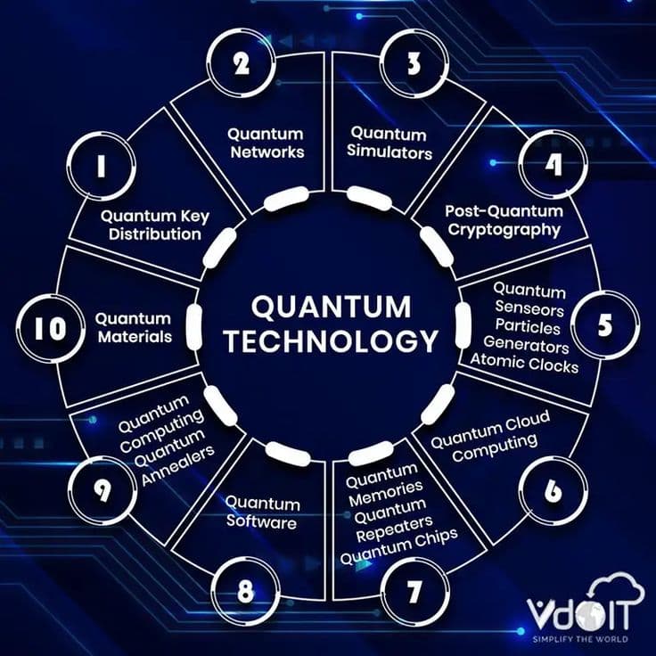 Unlocking the Potential of quantum computing ETF